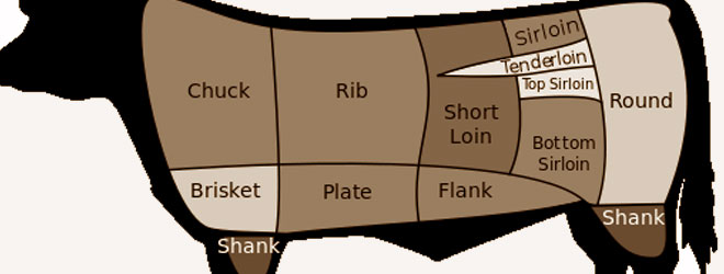 Chart showing cuts of beef